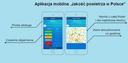 Sprawdź stan powietrza w twojej okolicy